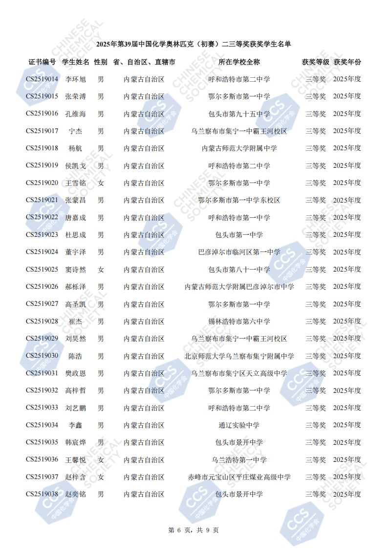 112人入选！内蒙古2025年全国中学生化学竞赛初赛省三获奖名单